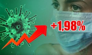 Динамика коронавируса на 3 октября