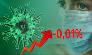 Динамика коронавируса на 17 ноября