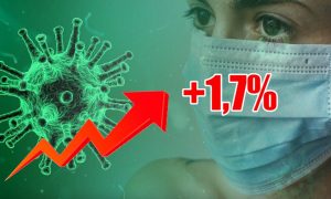 Динамика коронавируса на 15 ноября