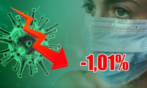 Динамика коронавируса на 18 ноября