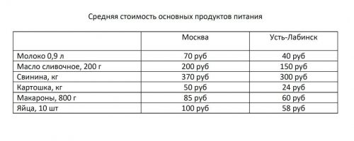 Хватит кормить Москву: миллиардер Дерипаска предлагает жителям столицы ехать за колбасой в регионы