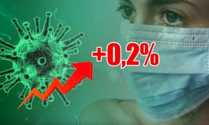 Динамика коронавируса на 9 января