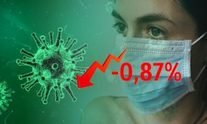 Динамика коронавируса на 20 января