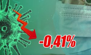 Динамика коронавируса на 28 февраля