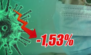 Динамика коронавируса на 6 февраля