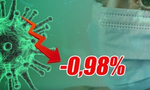 Динамика коронавируса на 7 февраля