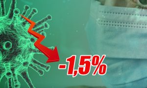 Динамика коронавируса на 19 февраля