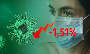 Динамика коронавируса на 12 февраля