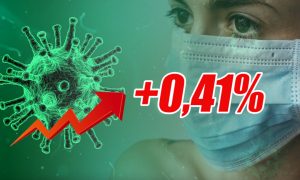 Динамика коронавируса на 29 марта