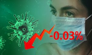 Динамика коронавируса на 30 апреля