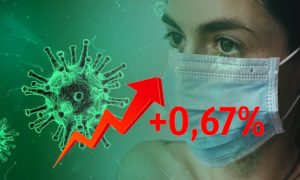 Динамика коронавируса на 26 апреля