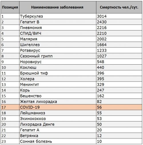 Ученые "вычислили" режимы питания, ведущие к ранней смерти