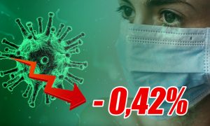 Динамика коронавируса на 4 апреля