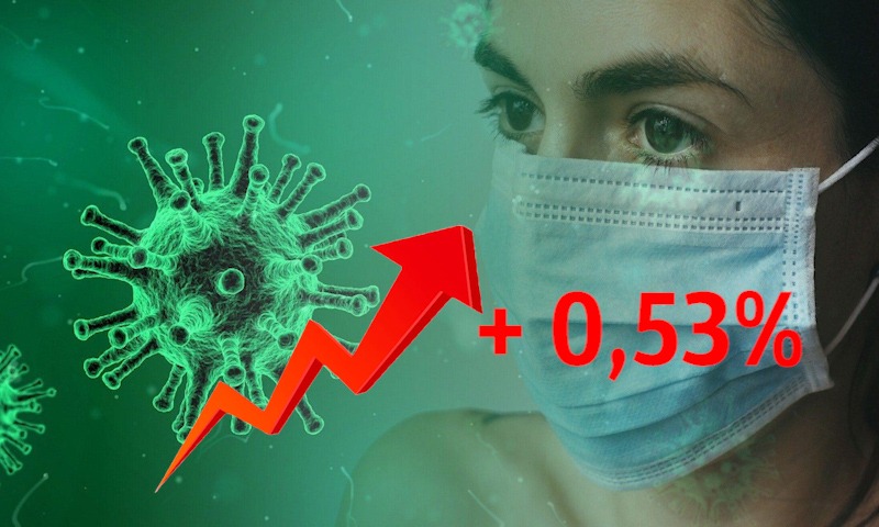 Динамика коронавируса на 19 апреля Динамика коронавируса на 19 апреля