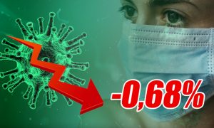 Динамика коронавируса на 20 апреля