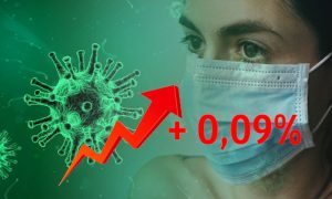 Динамика коронавируса на 1 мая