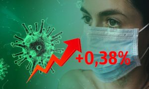 Динамика коронавируса на 2 мая