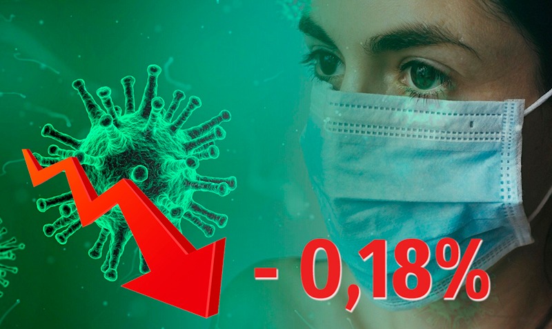 Динамика коронавируса на 6 мая Динамика коронавируса на 6 мая