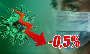 Динамика коронавируса на 13 мая