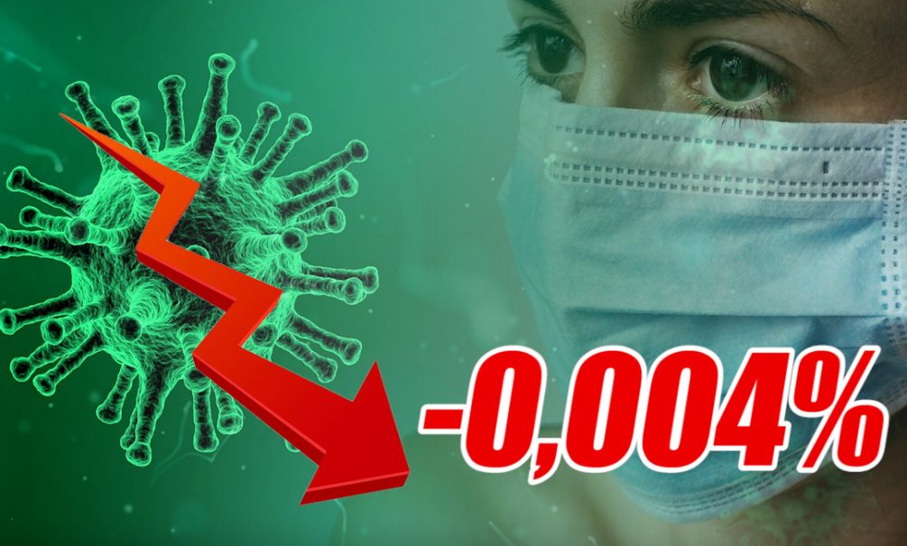 Динамика коронавируса на 7 мая Динамика коронавируса на 7 мая