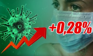 Динамика коронавируса на 11 мая