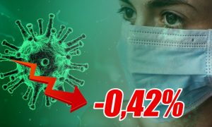 Динамика коронавируса на 18 мая