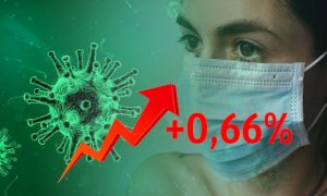 Динамика коронавируса на 17 мая