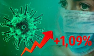 Динамика коронавируса на 19 июля