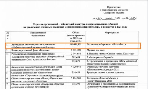 Самарский журналист попросил прощения у губернатора за любопытство о гонораре канатоходцу из бюджетных денег