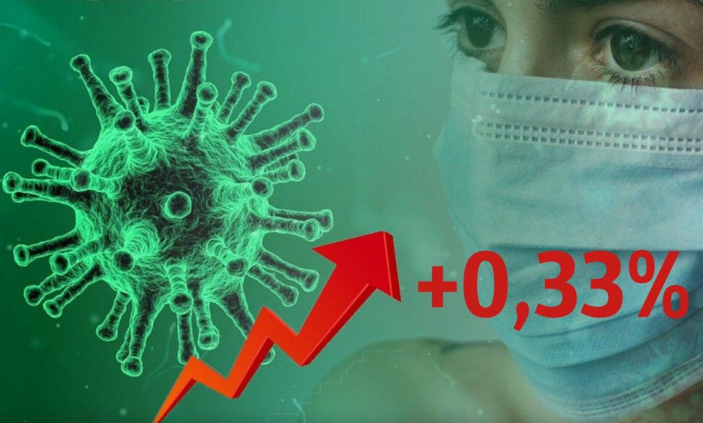Динамика коронавируса на 4 августа 