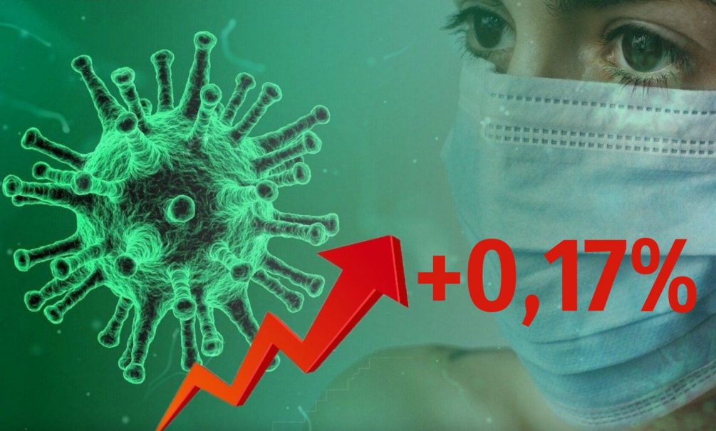 Динамика коронавируса на 12 августа: в России новый рекорд по количеству смертей за сутки 