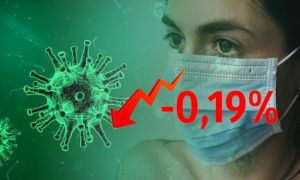 Динамика коронавируса на 8 сентября