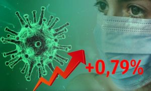 Динамика коронавируса на 24 сентября