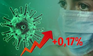 Динамика коронавируса на 15 сентября
