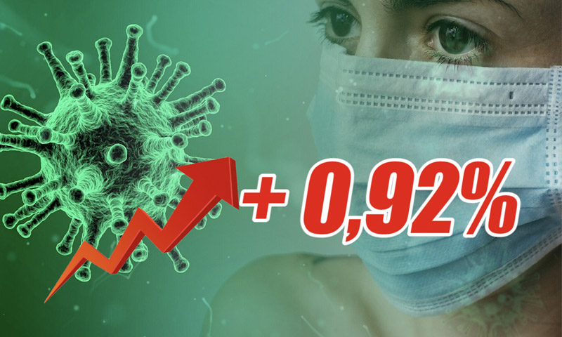 Динамика коронавируса на 30 октября: снова максимум, снова более 40 тысяч заболевших 