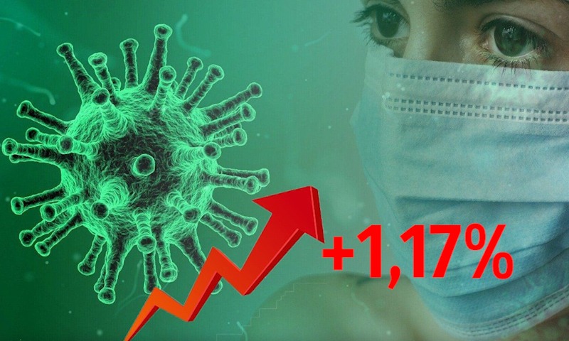Динамика коронавируса на 14 октября: рекорд по смертям и заболевшим