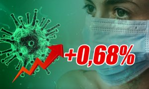 Динамика коронавируса на 3 ноября: вновь максимум умерших с начала пандемии