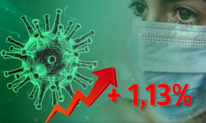 Динамика коронавируса на 7 ноября 