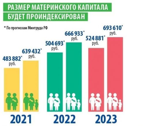 В 2022 году российские семьи с детьми получат новые выплаты