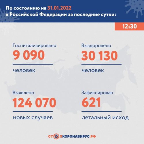 Почти 125 тысяч новых заболевших: Россия продолжает устанавливать ковидные антирекорды