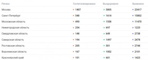 Почти 125 тысяч новых заболевших: Россия продолжает устанавливать ковидные антирекорды