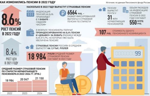 В России проиндексировали пособия и социальные выплаты