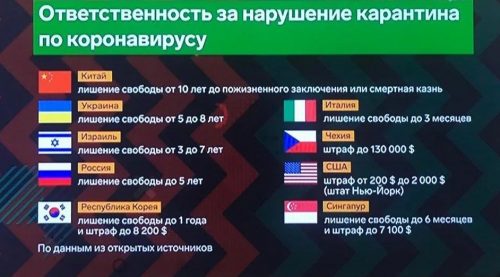 В России заявили об отмене карантина для контактировавших с COVID-пациентами