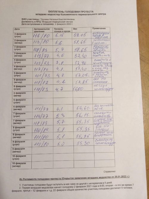 «Снизу уже закипело»: в подмосковном ПЦ медсестры пошли на голодовку из-за нечеловеческих условий труда