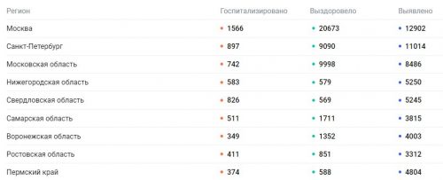 «Омикрон» уходит: в России второй день снижается заболеваемость COVID-19