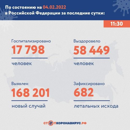 Продолжаем болеть: в России за сутки зарегистрировали почти 170 тысяч больных COVID-19