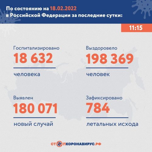 Последствия «омикрона» и отмена QR-кодов: в России — 180 тысяч новых заболевших COVID-19