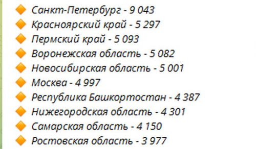 Рост в регионах, QR-код по антителам, скачки давления: в России — более 152 тысяч новых случаев ковида