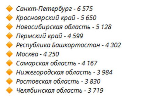 Ослабление ограничений, популярность QR-кодов за антитела: за сутки в России — 135 тысяч новых заболевших ковидом