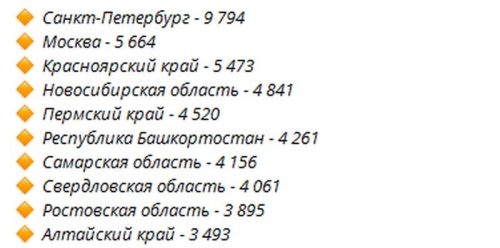 Заболеваемость падает, «омикрон» вызывает проблемы со слухом: в России выявили 137 тысяч новых случаев ковида